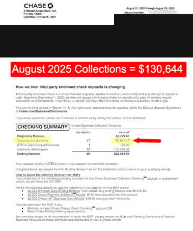 Chase business banking statement, August 2025, showing $130,644 in deposits. Account and practice details redacted.